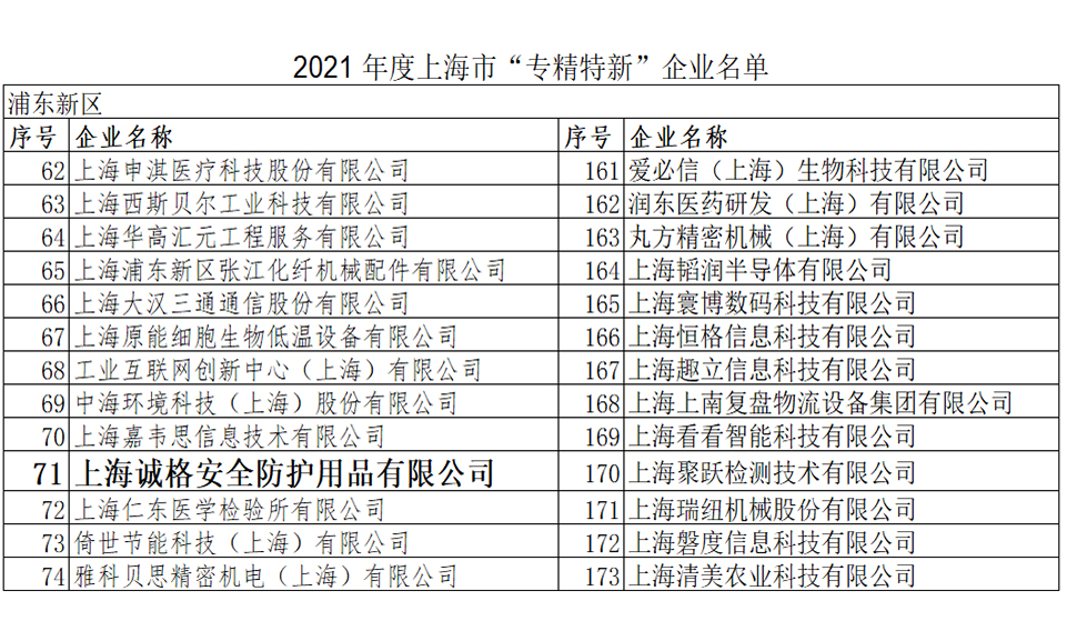 重磅！上海誠格榮登2021上海市“專精特新”企業