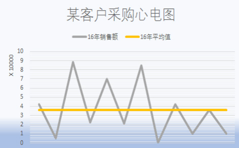客倍增系統(tǒng)軟件