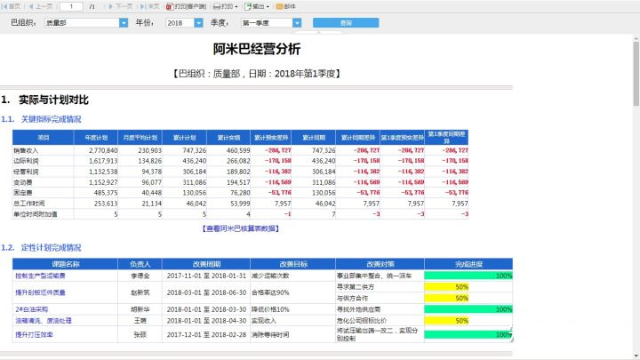 阿米巴管理軟件