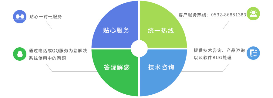 熱線活動(dòng)