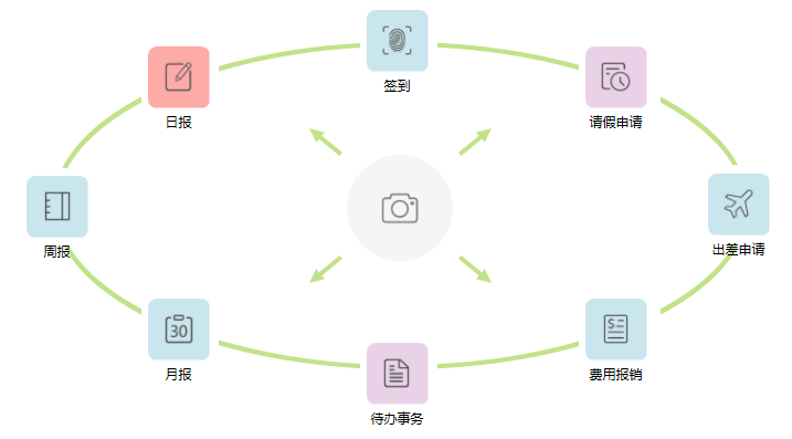CRM系統(tǒng)中出差費(fèi)用報(bào)銷
