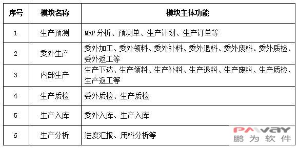 鵬為E/4系統(tǒng)V7.0生產(chǎn)版發(fā)布