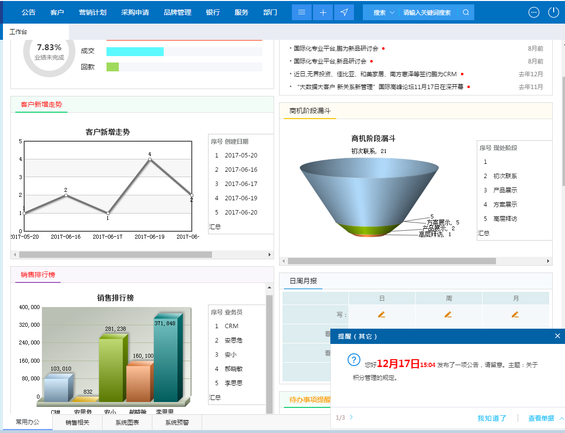 購買CRM看價(jià)格還是價(jià)值