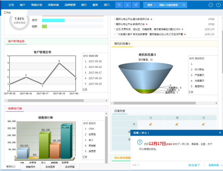 從CRM軟件中獲取的收益 從CRM軟件中獲取的收益