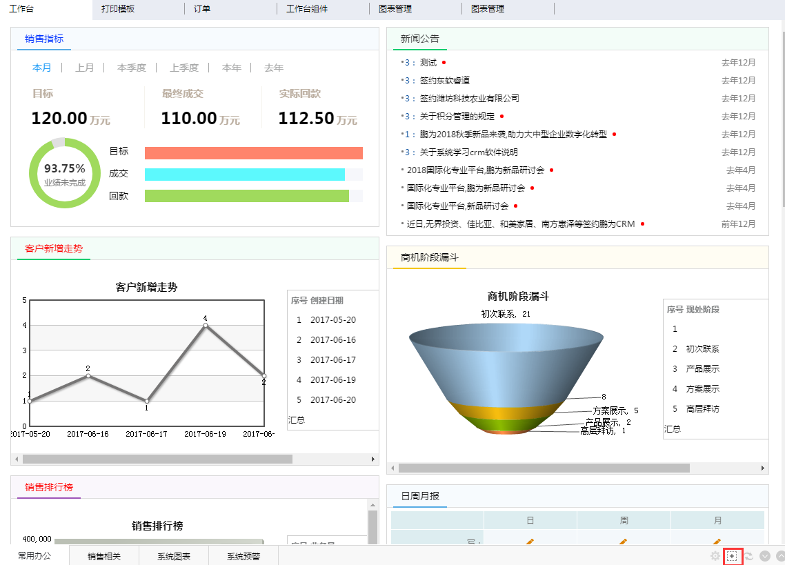 CRM技術(shù)架構(gòu)發(fā)展呈現(xiàn)趨勢
