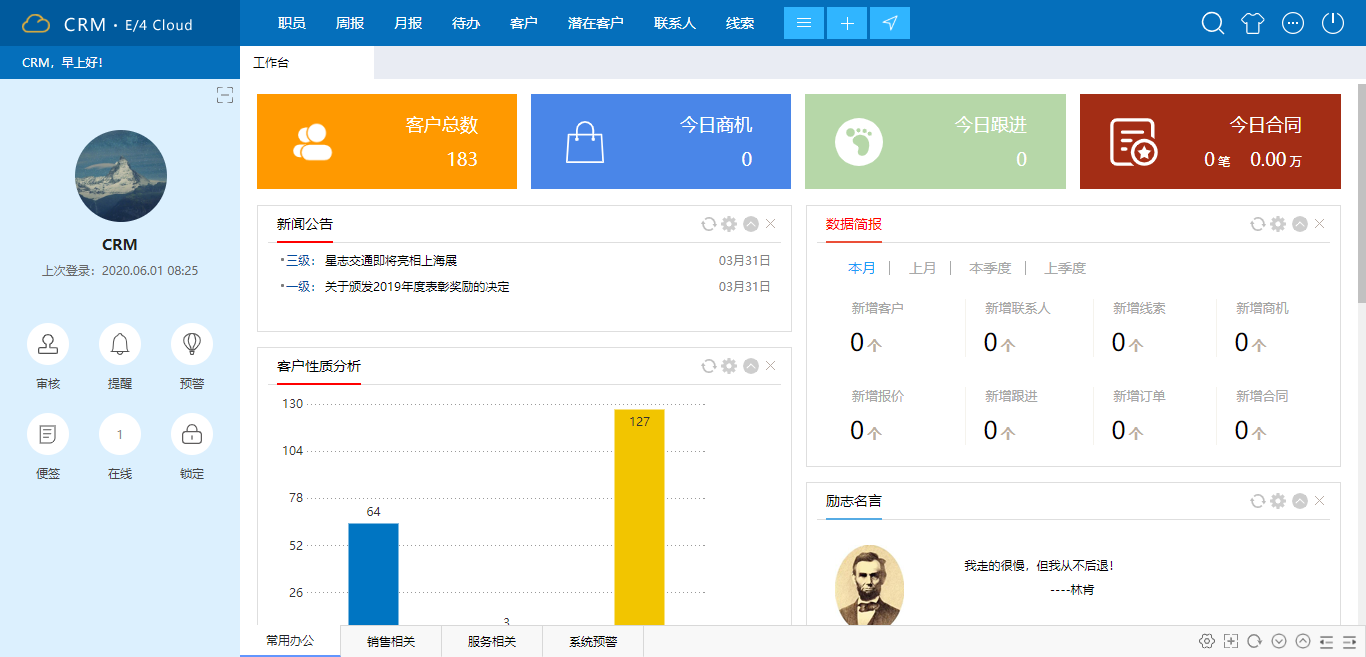 鵬為CRM客戶管理系統(tǒng)助務(wù)企業(yè)運(yùn)營(yíng)效率與業(yè)績(jī)同步提升