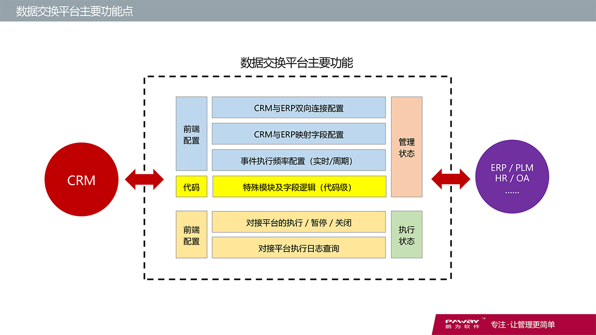 CRM-財(cái)務(wù)系統(tǒng)