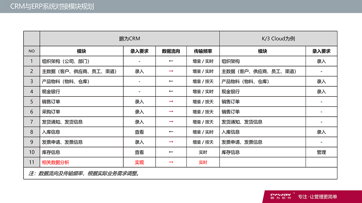 CRM-財(cái)務(wù)系統(tǒng)