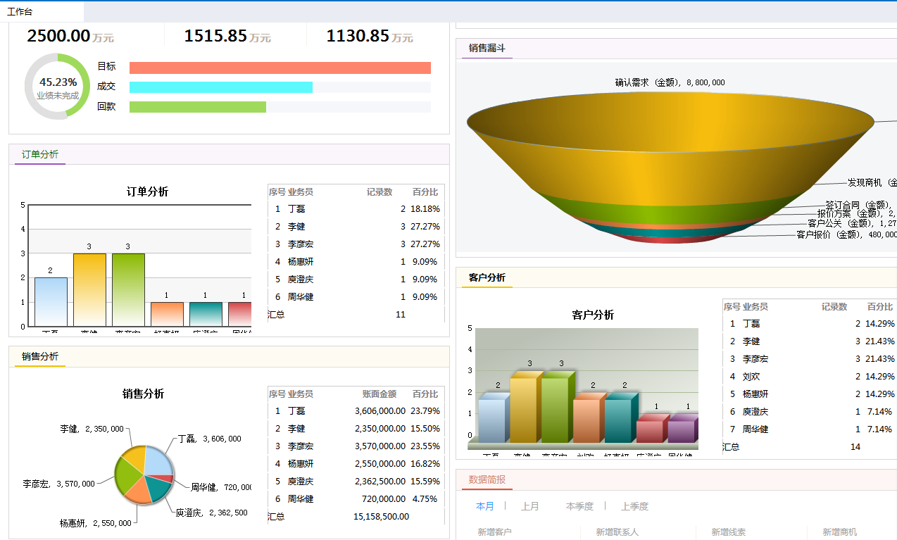 CRM軟件成就企業(yè)正能量