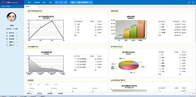 CRM是現(xiàn)代企業(yè)的必然選擇