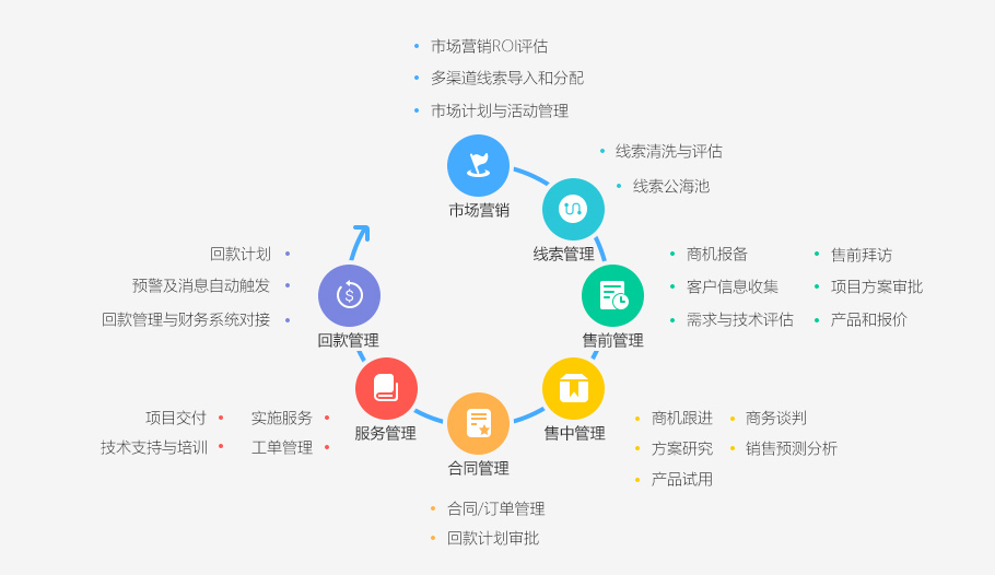 高科技行業(yè)解決方案