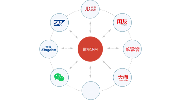 系統(tǒng)集成：按需融合，開放延伸